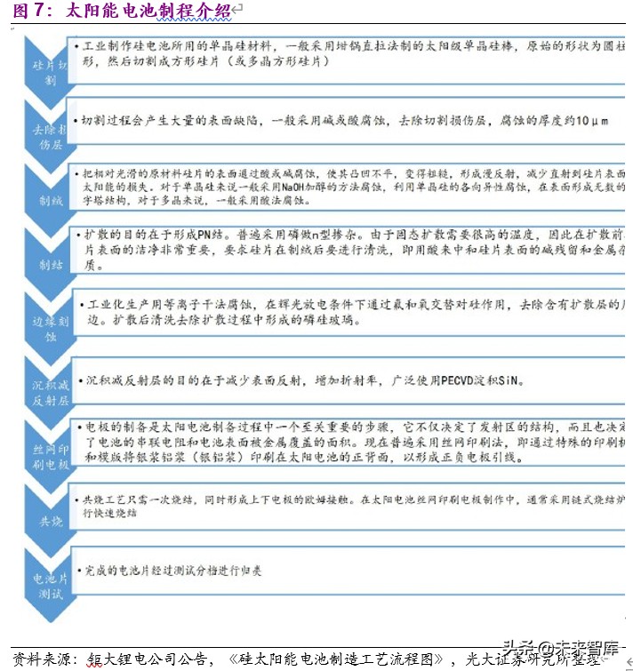 国内电子特气2021年产能,电子特气产业链全景解析