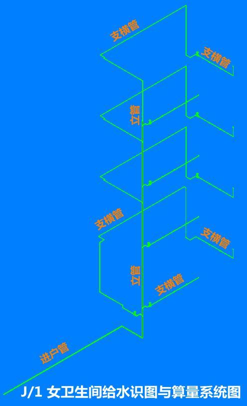 给水管道及阀门识图,绿化给水管道识图