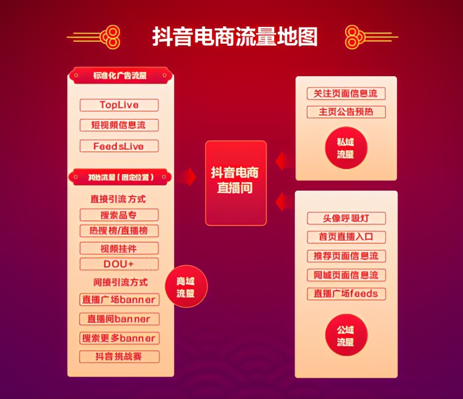 抖音电商gmv的目标,抖音电商gmv超过淘宝