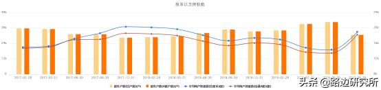 锐捷网络产品与方案,团队分享