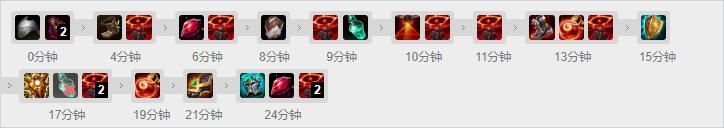 波比辅助思路,下路套路组合黑科技波比