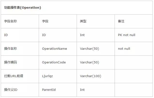 权限管理底层架构设计,数据中台数据权限管理