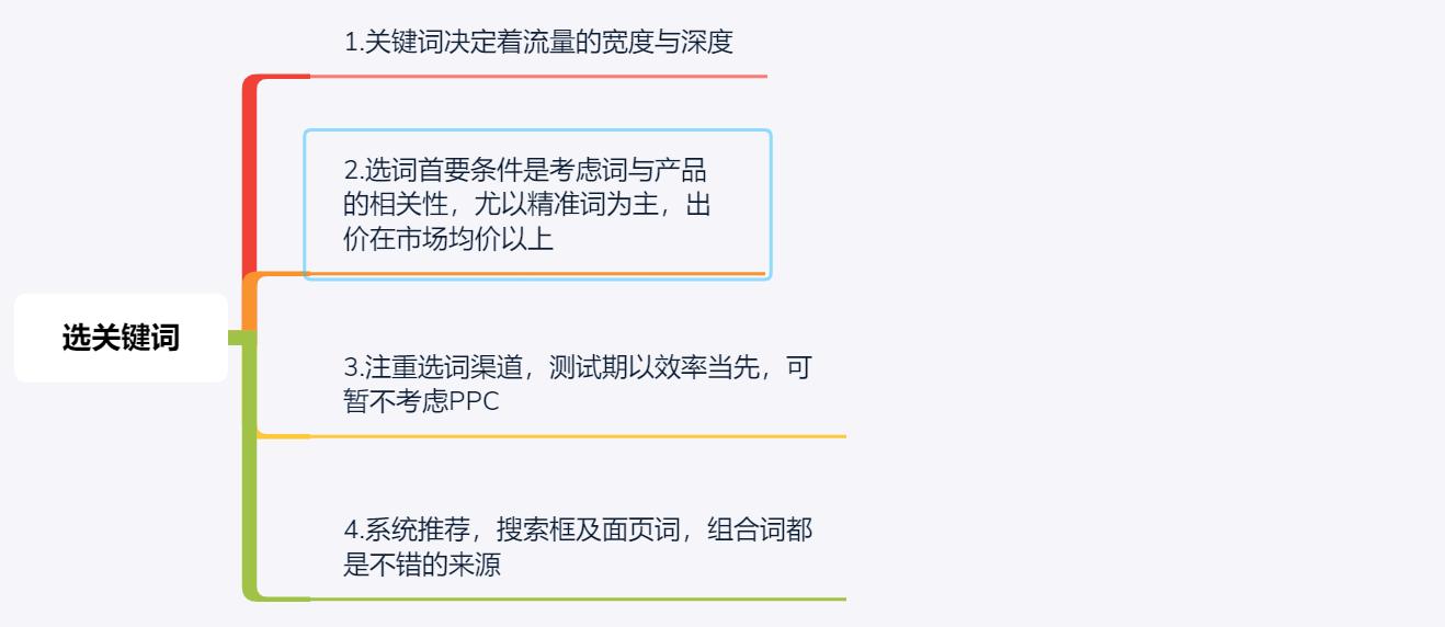 如何利用直通车助力店铺数据提升,直通车店铺推广方法和技巧