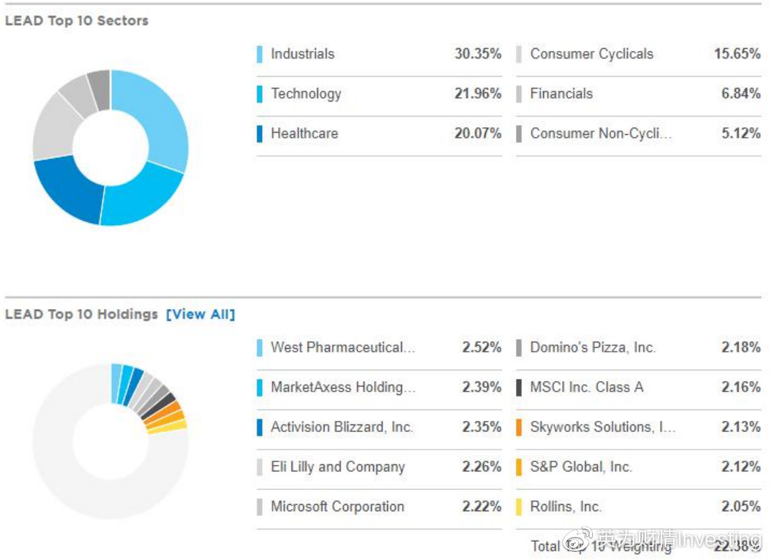 国内美国etf基金一览表,美国股息100指数etf曲线图