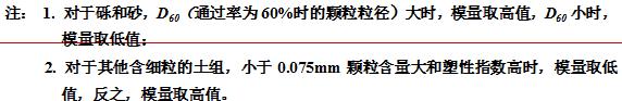 水泥路面接缝应该怎么配筋,20公分混凝土地面配筋