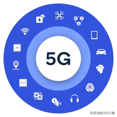 3分钟快速了解5g,八分钟了解5g