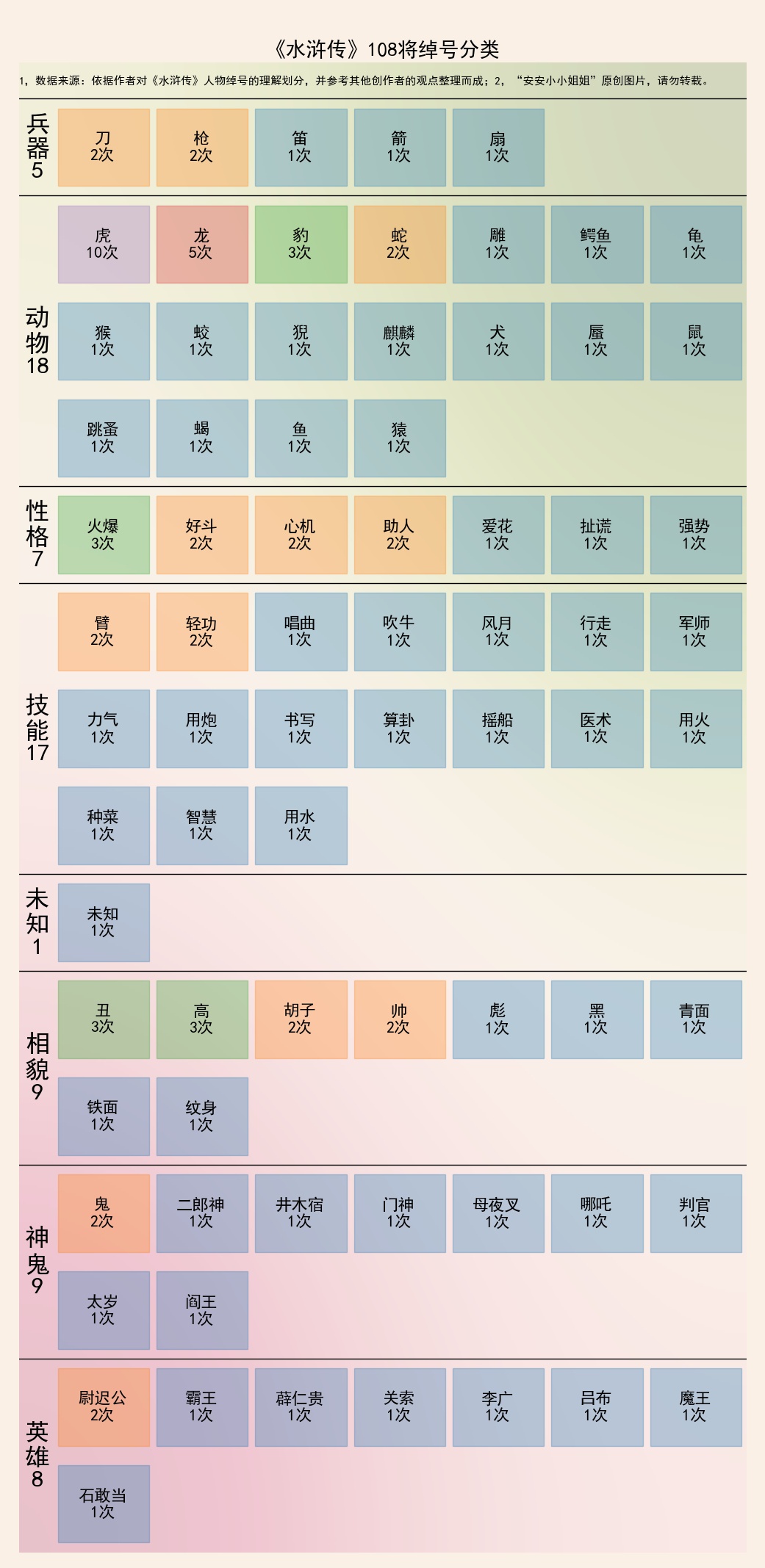水浒人物绰号大全,水浒人物绰号讲解