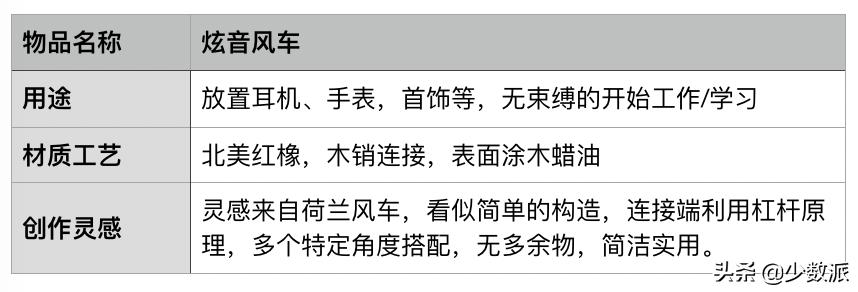 自己动手做一套舒适的家具,自己动手做家具装修房子