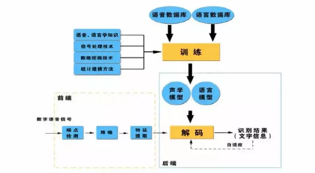 一文了解汉语的国际音标,一文了解中国各行业和世界的差距