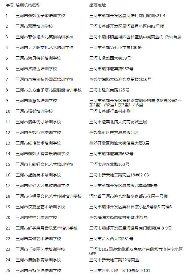 燕郊教育机构排名,燕郊教育新政策