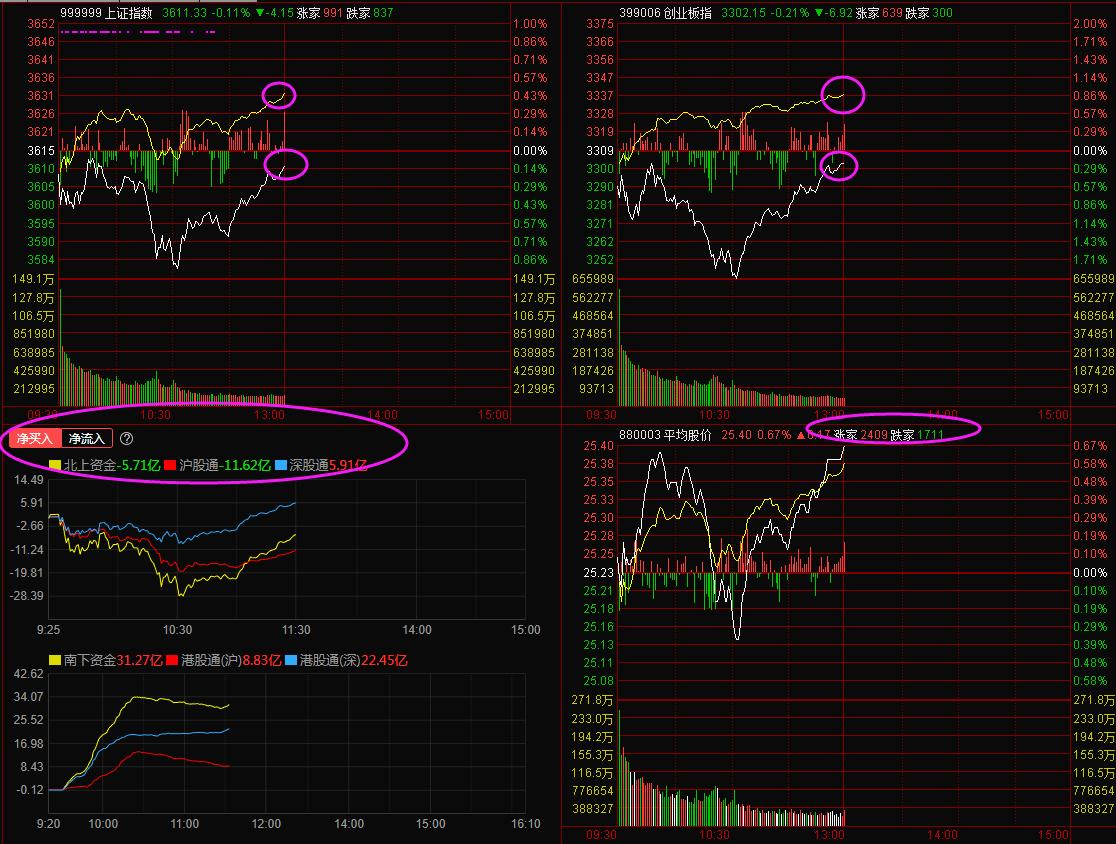 6月8日午盘分析,6月2日午盘分析