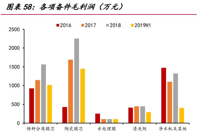三达膜核心技术,三达膜核心技术是什么