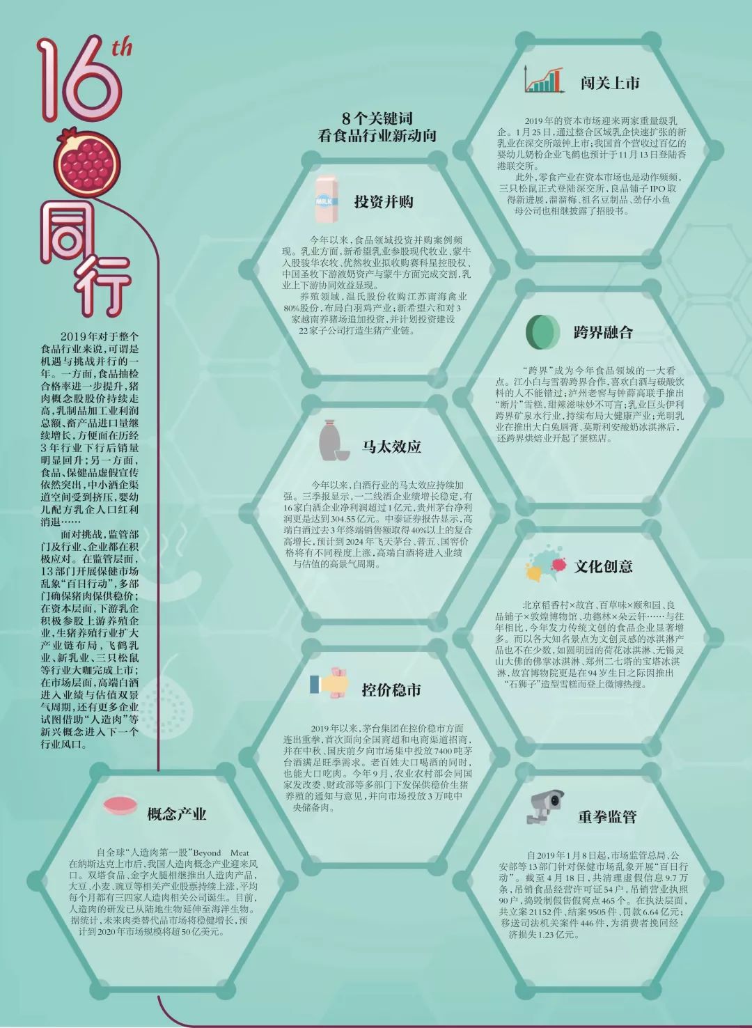 今日食品行业分析,食品行业四大趋势