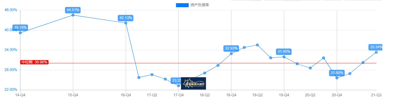 宁德时代锂电池龙头,宁德时代锂电池占全球多大的比例