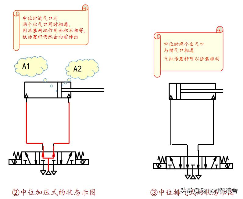 赢在总结----电磁阀的“分类及回路介绍篇”
