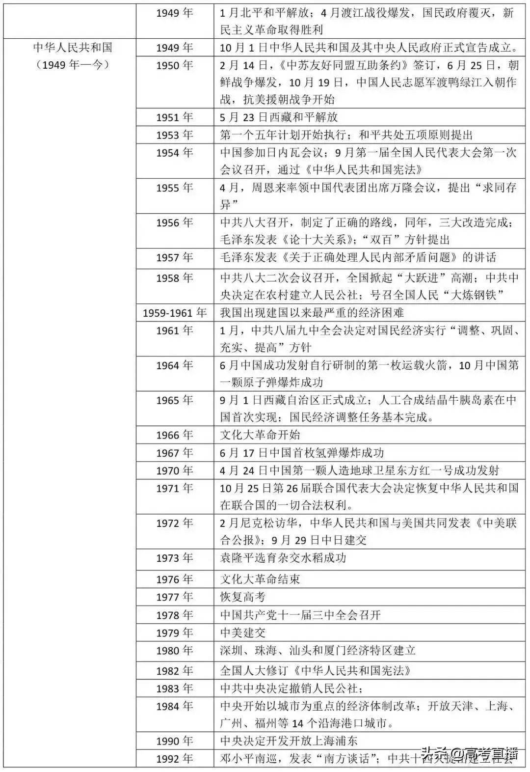如何在一年内逆袭高考文数和文综,如何利用好高考最后40天提升文综