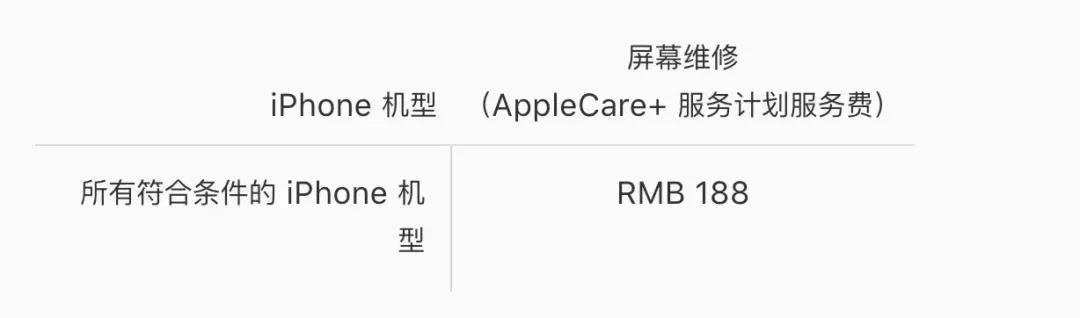 iphone12有没有必要换iphone13,修iphone13屏幕要多少钱