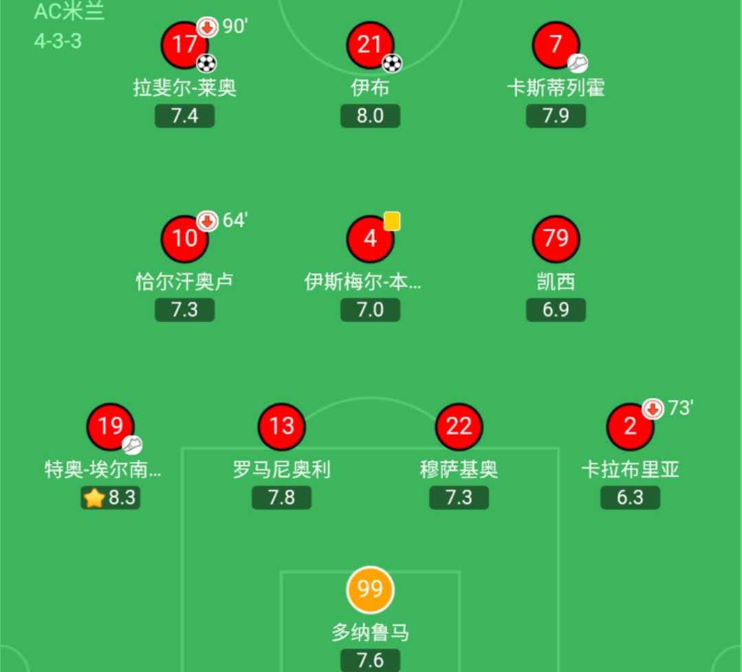 ac米兰的英格兰球星,埃尔南德斯ac米兰