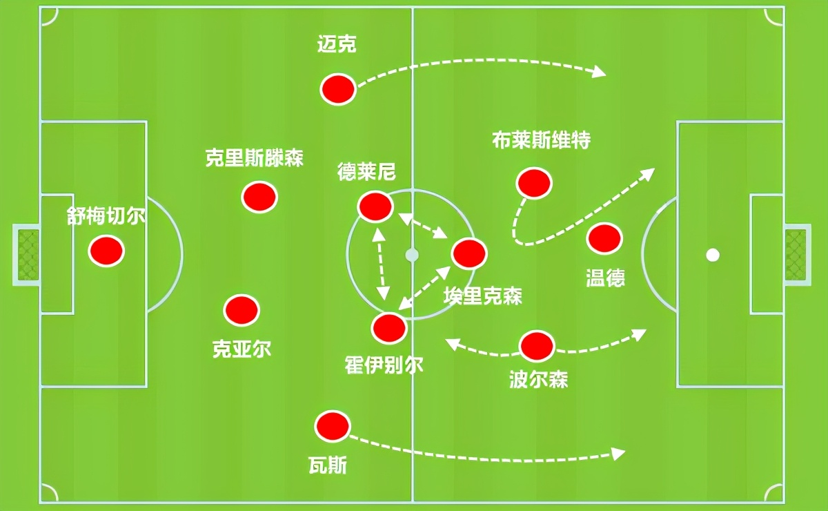 欧洲杯24强巡礼之英格兰队,欧洲杯24强巡礼瑞典队
