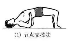 腰椎间盘固定融合术后康复锻炼,腰椎间盘突出术后康复锻炼