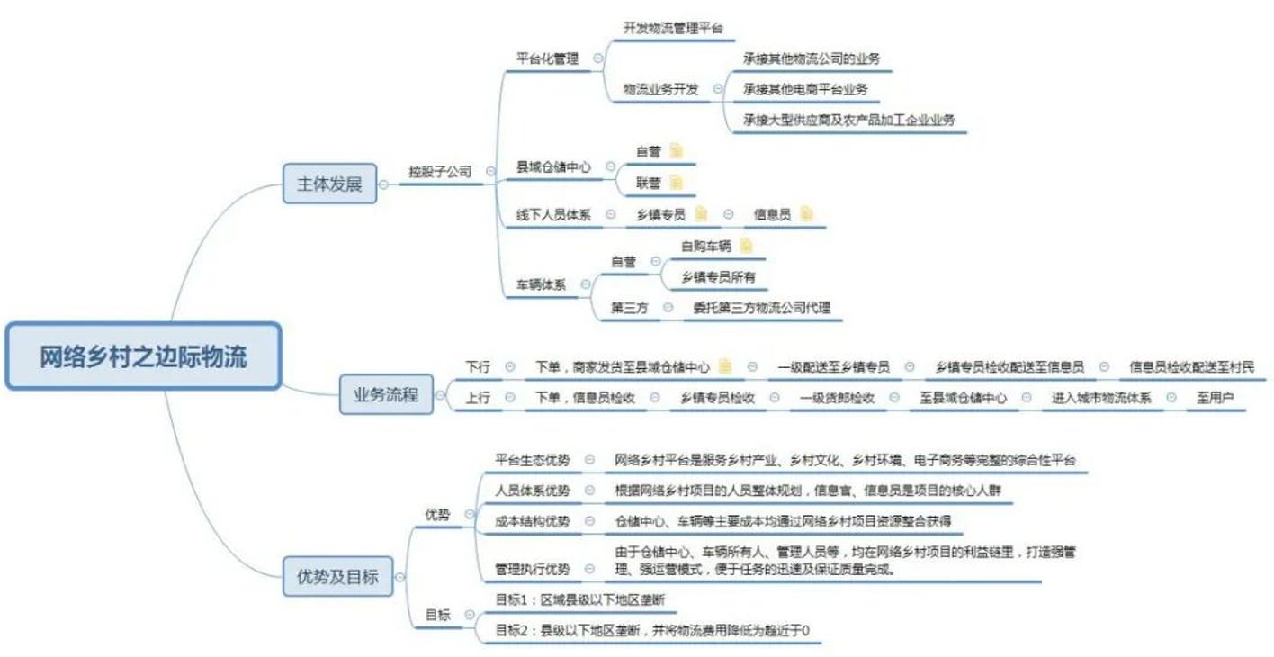 互联网助力乡村振兴网上中国,互联网乡村打造数字智慧乡村