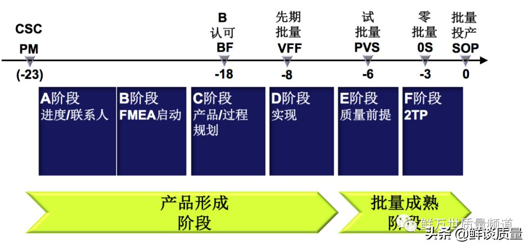 QPN新零件开发计划应用实践