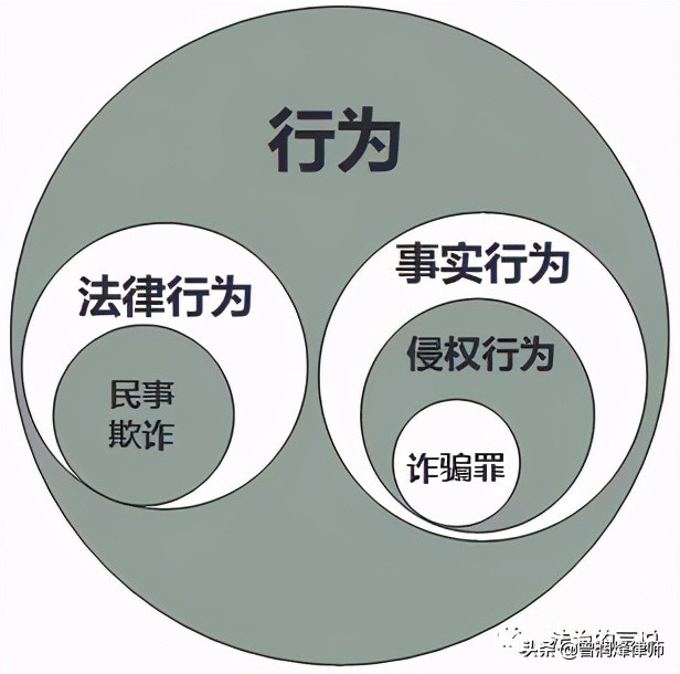 认定诈骗案的五个条件,认定构成诈骗的四个要素