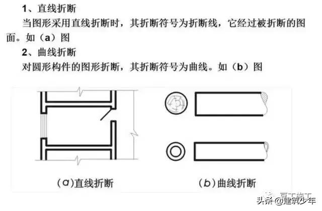 工程设计图纸识图入门教程,桥梁工程图纸识图