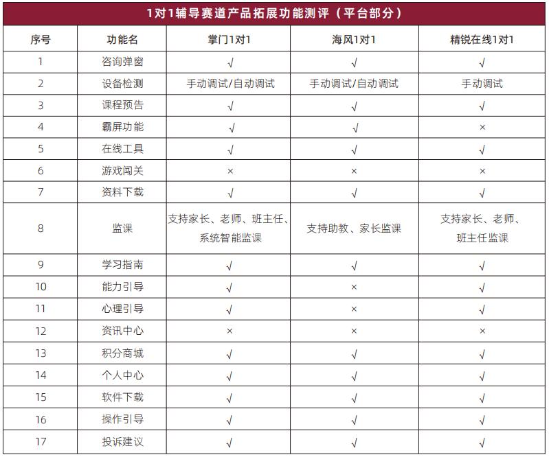 掌门一对一测评,掌门1对1测评课