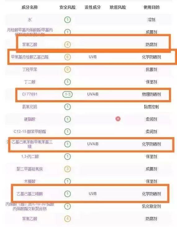 除了“阿里女高管”，你还要被这些网红面膜骗走多少钱？