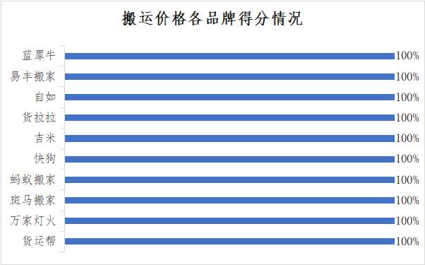 搬家服务平台有哪些,搬家服务公司平台靠谱