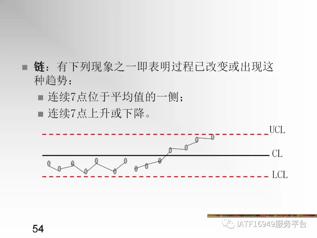 统计控制spc教材,统计过程控制spc是指什么