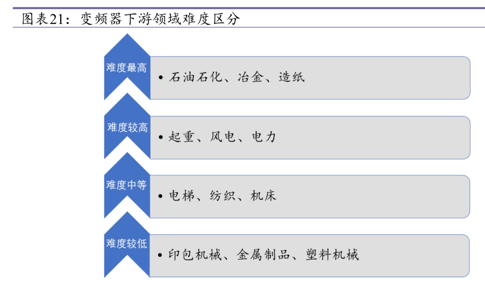 工业控制自动化技术现状论文,工业控制行业分析