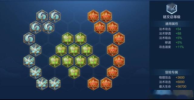 王者荣耀新赛季上分英雄铭文出装,王者荣耀比较热门的英雄出装铭文