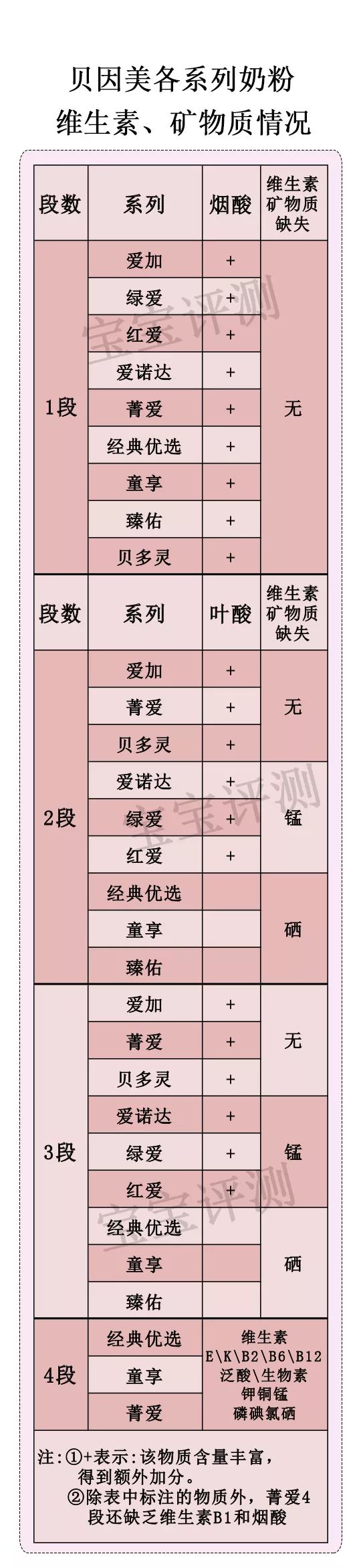 贝因美奶粉口碑最好的系列,贝因美2020婴儿奶粉排行榜