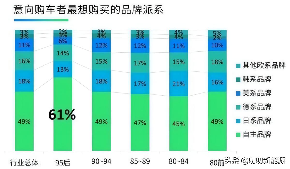 我们为什么还在被“扮演”人傻钱多的汽车消费者