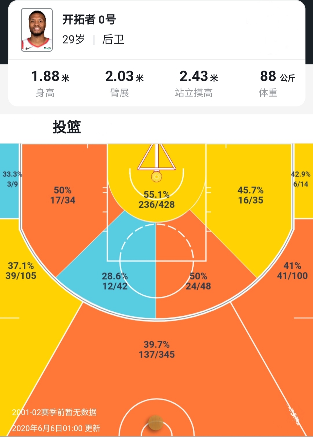 利拉德0号意义,利拉德开拓者0号联盟限定