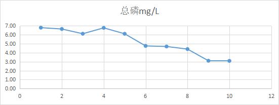循环水预防处理,循环水处理手法