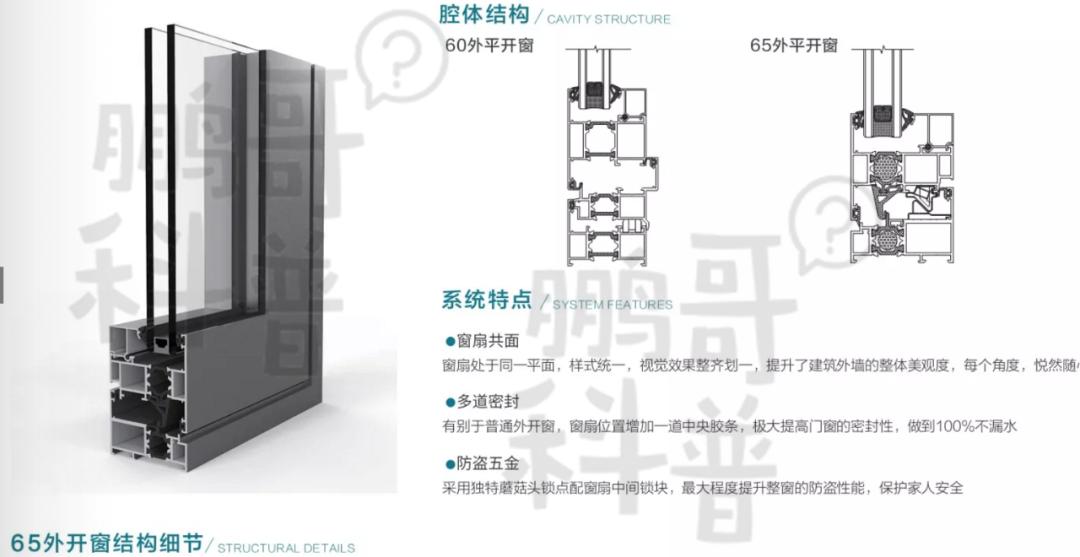 家装门窗的市场套路是什么,门窗最大的噱头产品