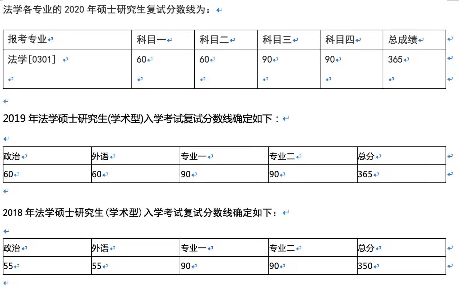 五院四系法学院法考通过率,法学院的五院四系