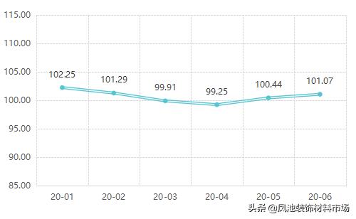 家具铝型材价格指数,佛山大沥淋浴房铝型材批发厂家