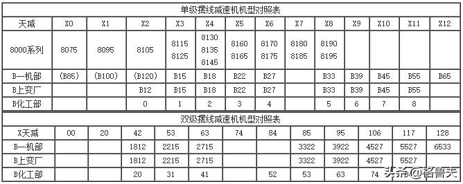 天津佰利传动xld摆线针轮减速机,天星传动xld系列摆线针轮减速机