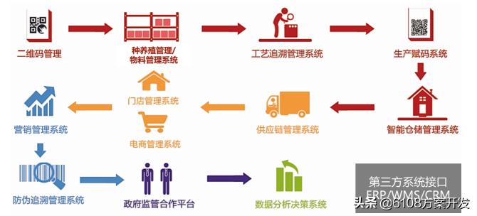 智慧仓储管理系统软件,智慧仓储管理系统咨询