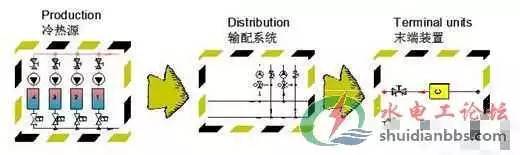 消防管道阀门安装规范,管道各种阀门的作用