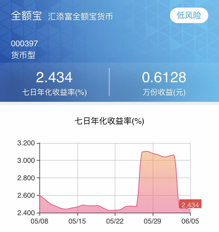 货币基金收益低怎么理财的,货币基金投资什么最好