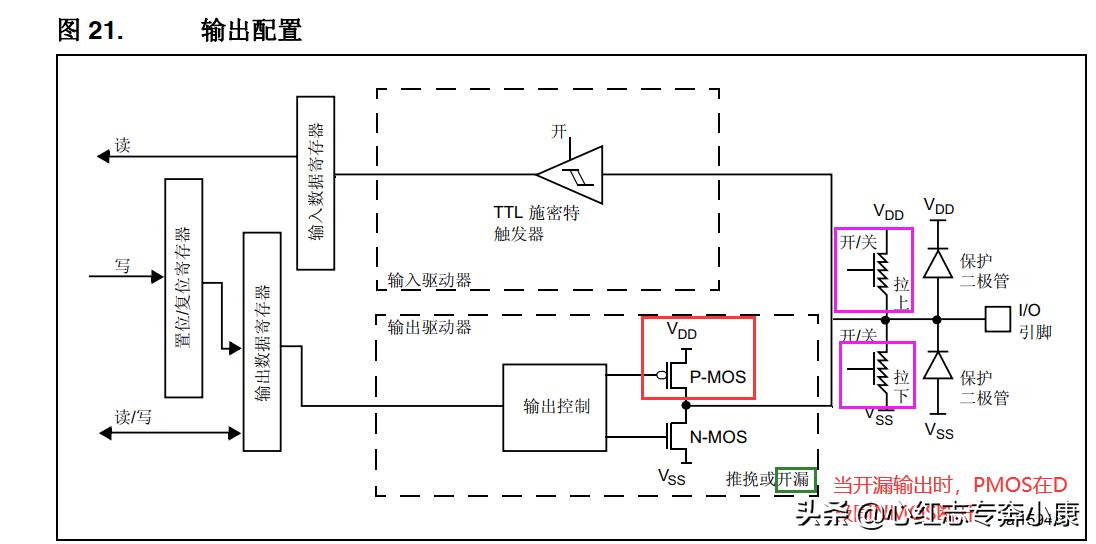 线与、逻辑与的区别与联系