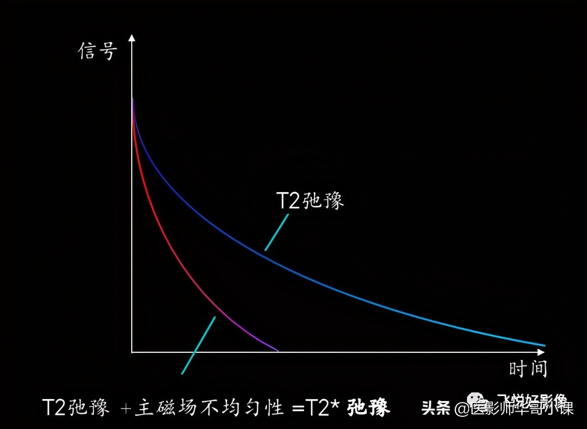 飞利浦磁共振图像操作,飞利浦磁共振成像序列及应用