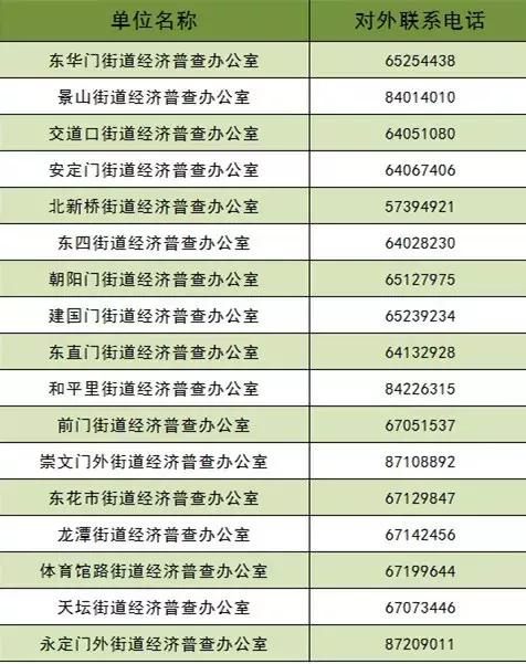 普兴街道办电话,各区经普办