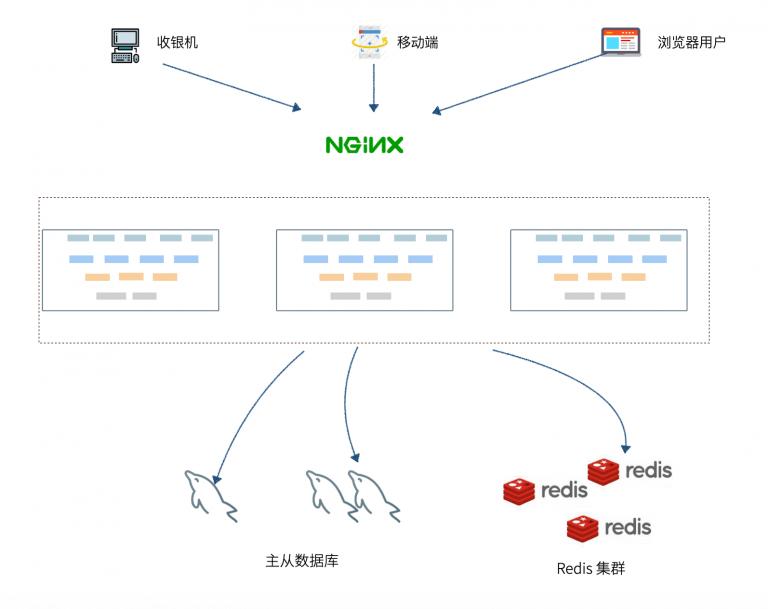 分布式系统用得上session吗,分布式系统应用教程