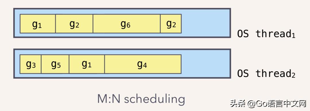 go语言面试简单问题,go语言面试题及解答